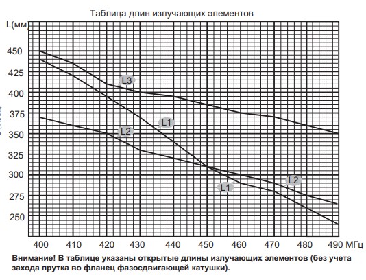 Настройка Терек A200MU-N